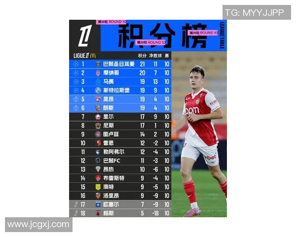 法甲足球联赛最新积分榜分析与球队表现评估