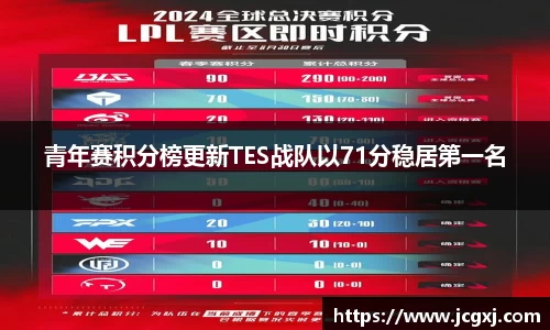 青年赛积分榜更新TES战队以71分稳居第一名