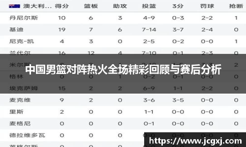 中国男篮对阵热火全场精彩回顾与赛后分析